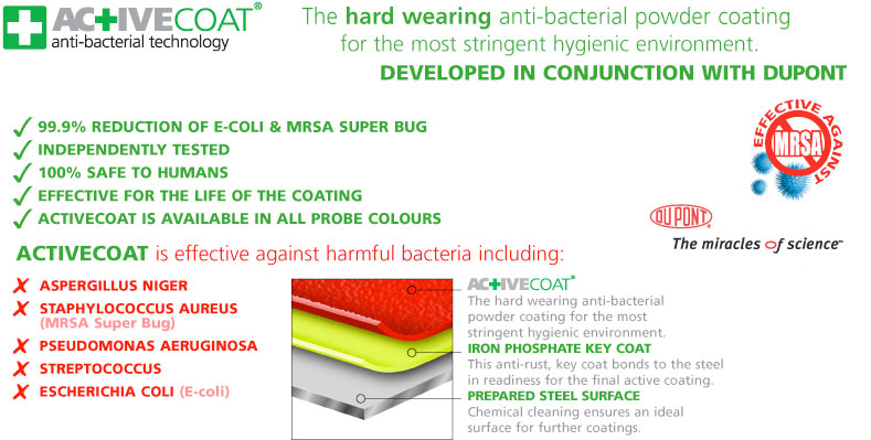 Activecoat Technology